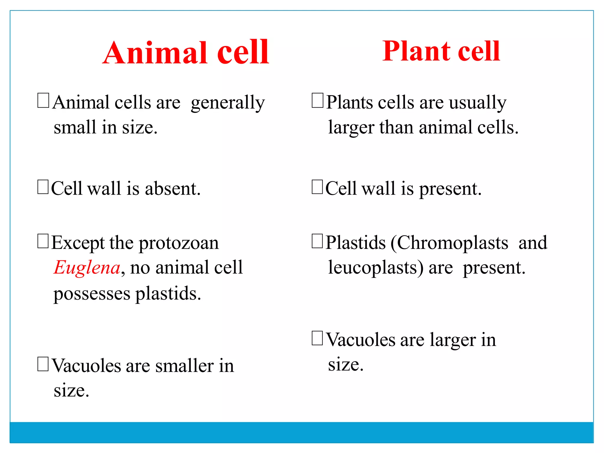 The Fundamental unit of life- Cell, Class 9 Chapter-5