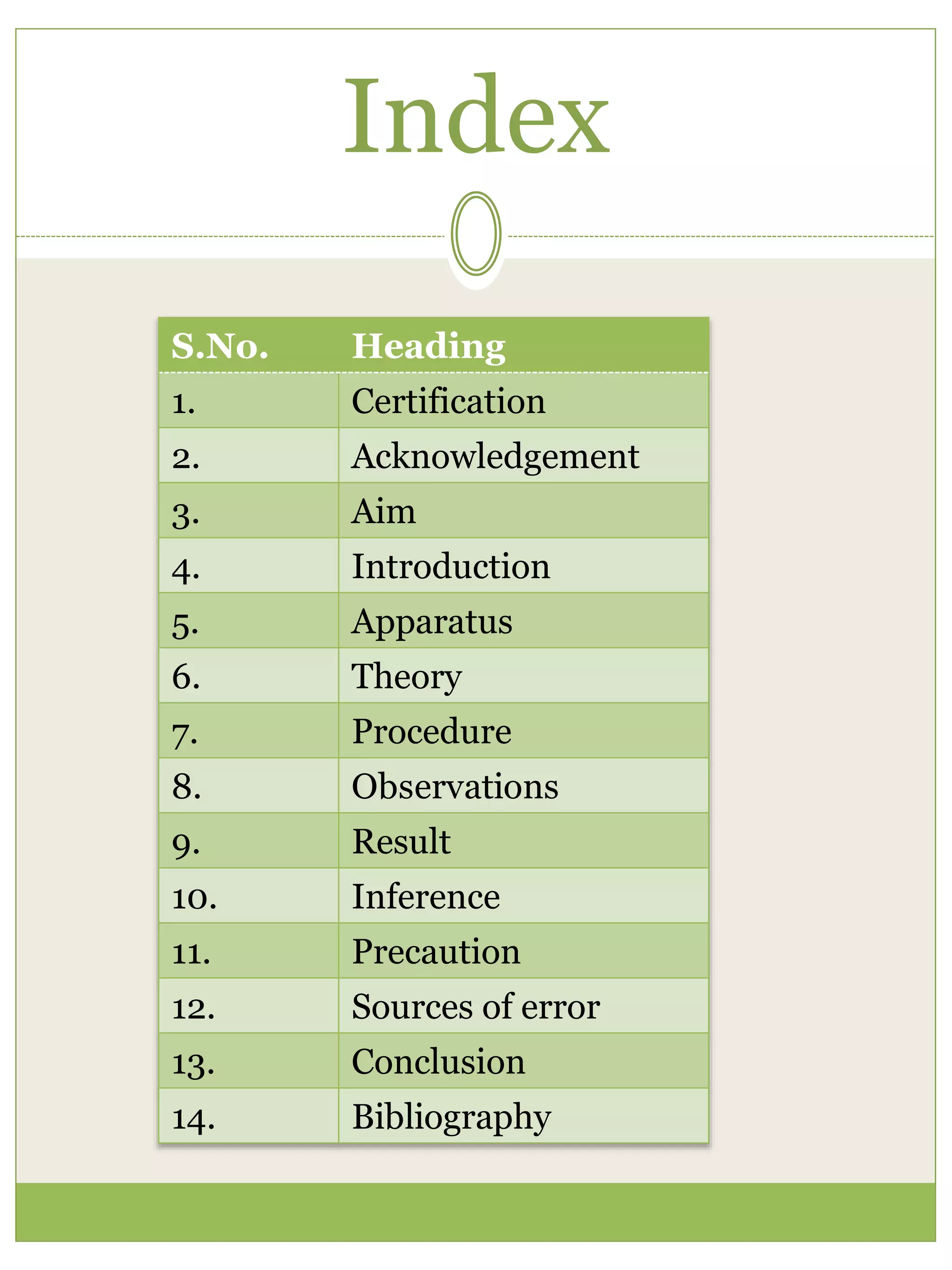 Index
S.No. Heading
1. Certification
2. Acknowledgement
3. Aim
4. Introduction
5. Apparatus
6. Theory
7. Procedure
8. Observations
9. Result
10. Inference
11. Precaution
12. Sources of error
13. Conclusion
14. Bibliography
 