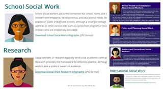 Social Work Profession ( Introduction and Scope) | PPTX