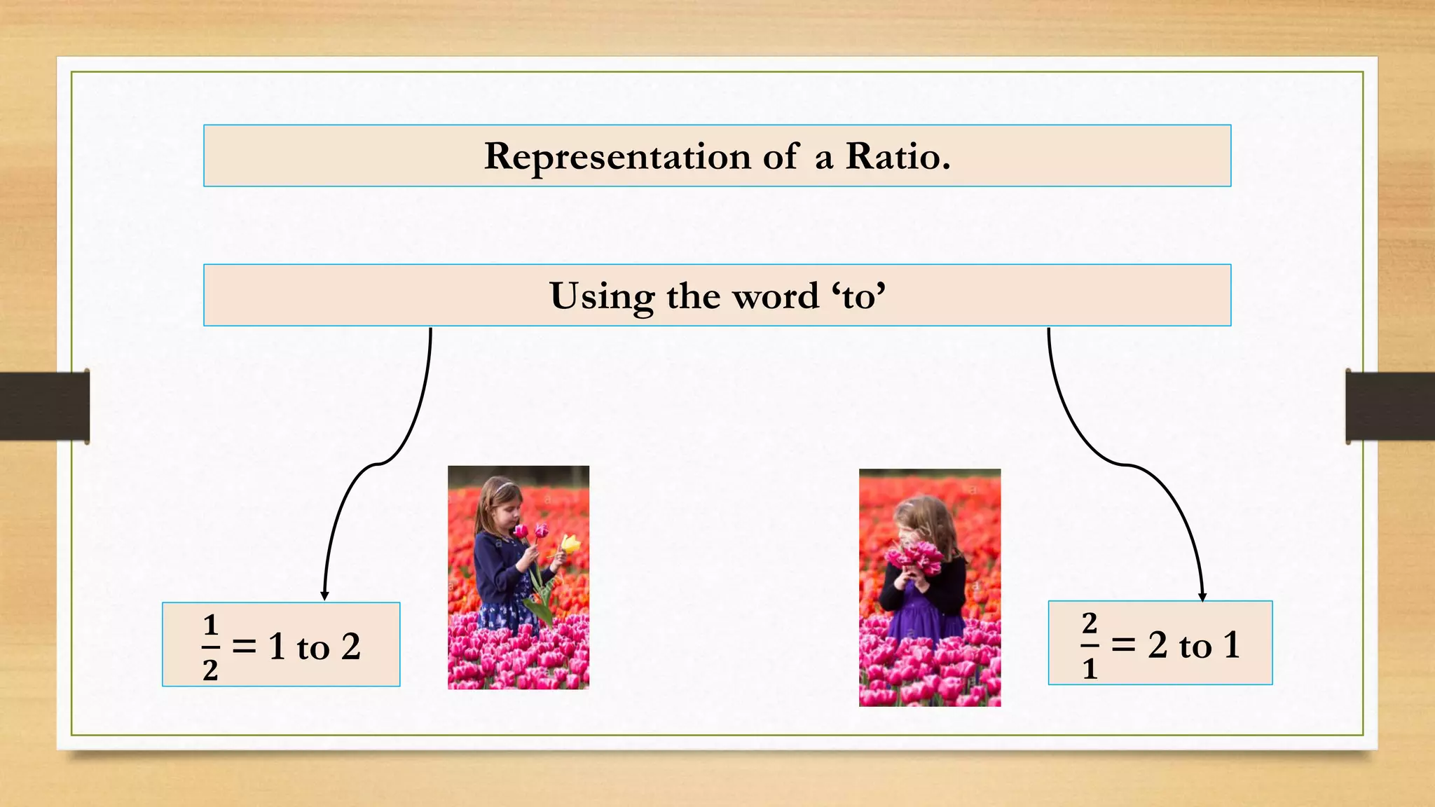 Representation of a Ratio.
Using the word ‘to’
𝟏
𝟐
= 1 to 2
𝟐
𝟏
= 2 to 1
 