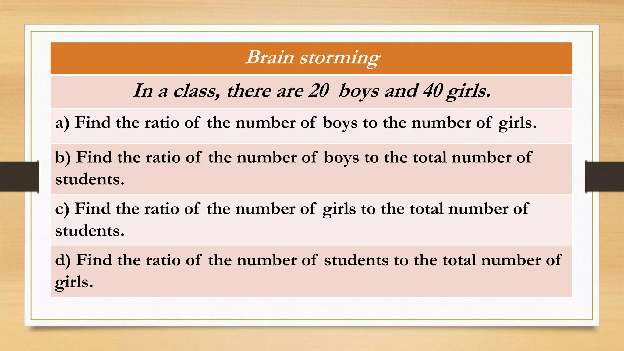 Brain storming
In a class, there are 20 boys and 40 girls.
a) Find the ratio of the number of boys to the number of girls.
b) Find the ratio of the number of boys to the total number of
students.
c) Find the ratio of the number of girls to the total number of
students.
d) Find the ratio of the number of students to the total number of
girls.
 