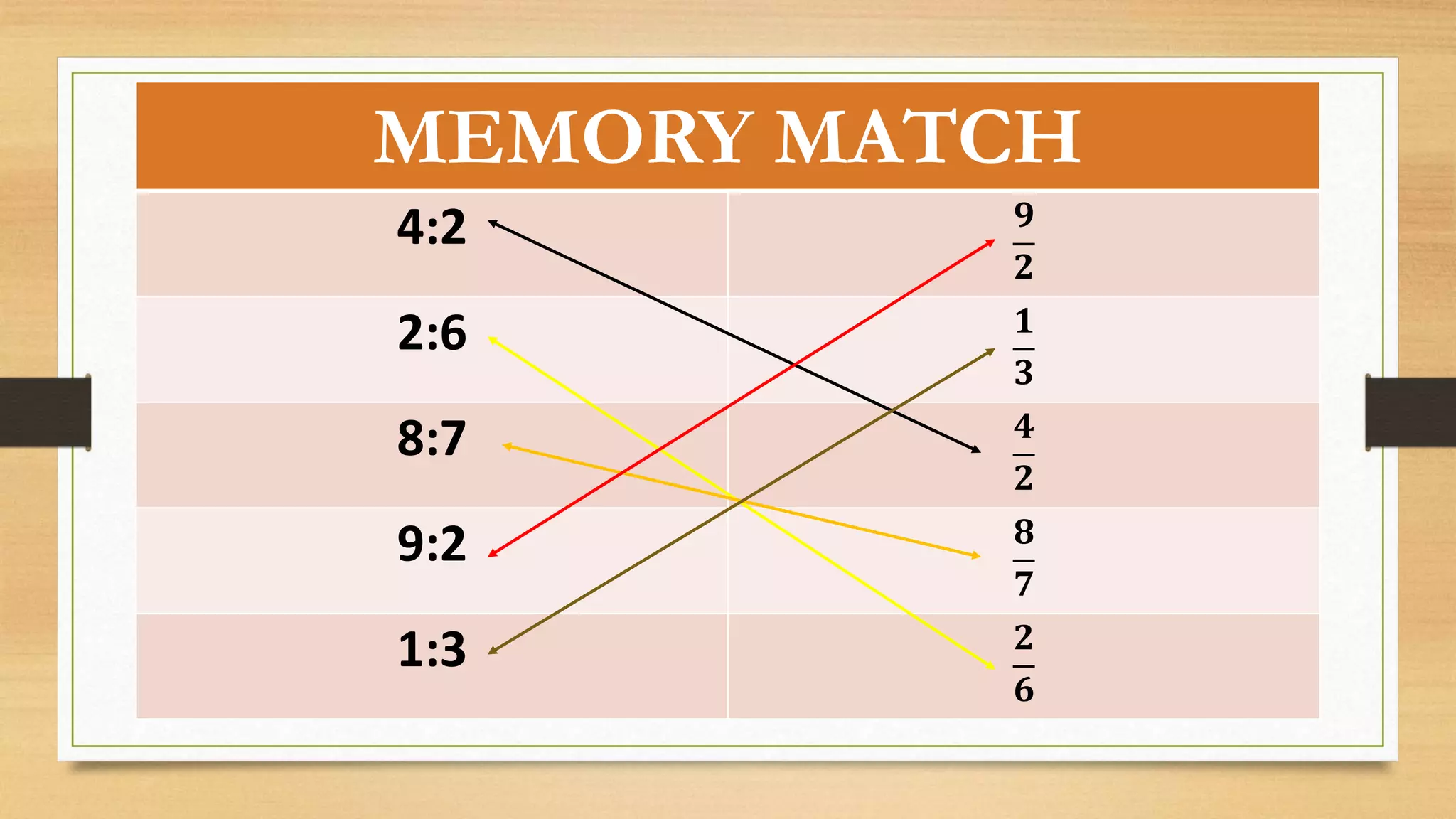 MEMORY MATCH
4:2 𝟗
𝟐
2:6 𝟏
𝟑
8:7 𝟒
𝟐
9:2 𝟖
𝟕
1:3 𝟐
𝟔
 