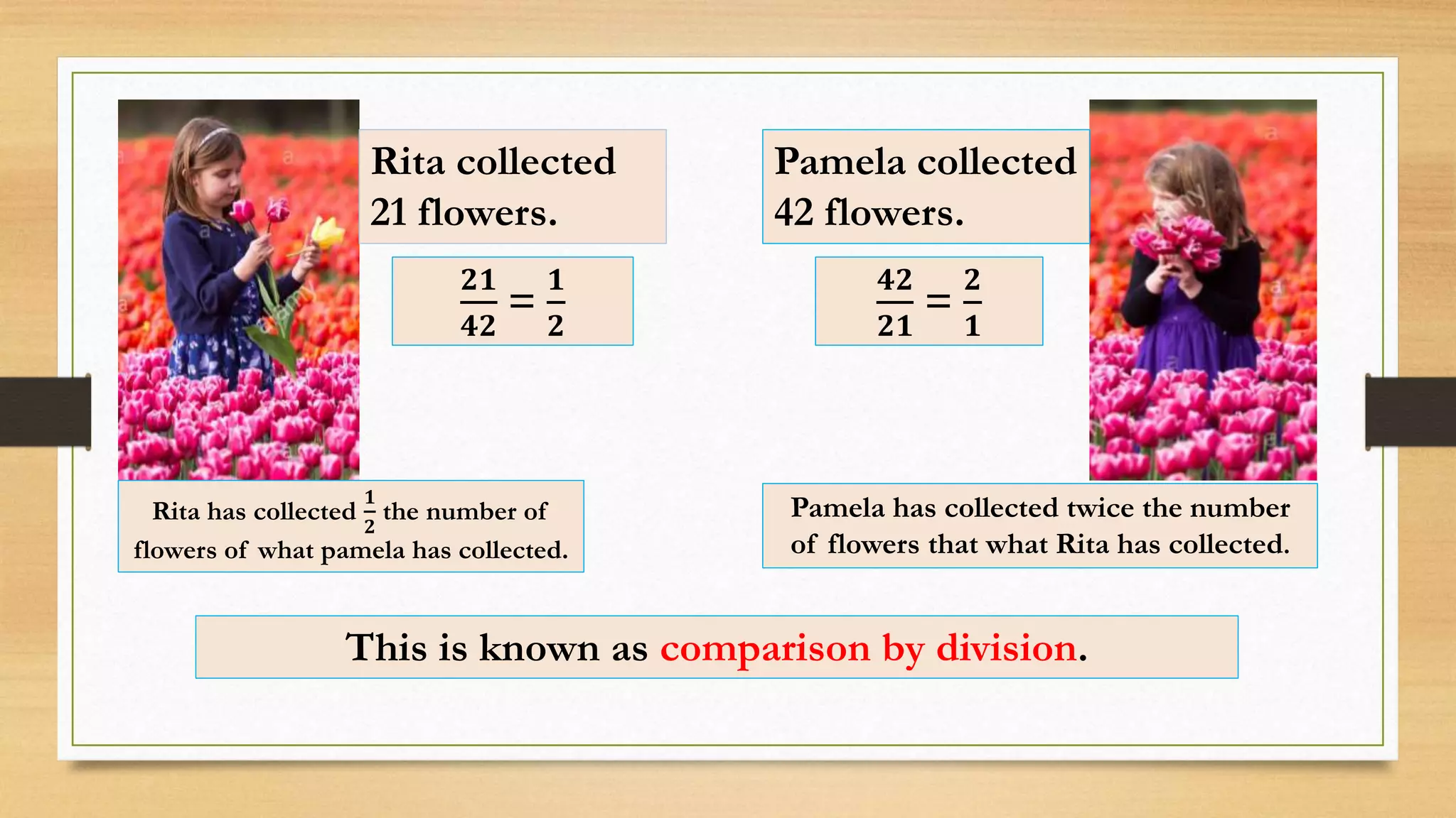 Rita collected
21 flowers.
Pamela collected
42 flowers.
𝟐𝟏
𝟒𝟐
=
𝟏
𝟐
𝟒𝟐
𝟐𝟏
=
𝟐
𝟏
Rita has collected
𝟏
𝟐
the number of
flowers of what pamela has collected.
Pamela has collected twice the number
of flowers that what Rita has collected.
This is known as comparison by division.
 