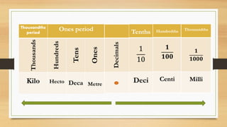 Thousands Measurement MATH - MEASUREMENT (CLASS V) | PPTX