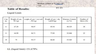 Moisture content (w %) =𝑊2−𝑊1
*100
𝑊3−𝑊1
 