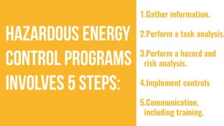 1.Gather information.
2.Perform a task analysis.
3.Perform a hazard and
risk analysis.
4.Implement controls
5.Communication,
including training.
 