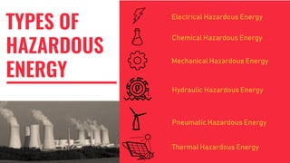 TYPES OF
HAZARDOUS
ENERGY
Electrical Hazardous Energy
Chemical Hazardous Energy
Mechanical Hazardous Energy
Hydraulic Hazardous Energy
Pneumatic Hazardous Energy
Thermal Hazardous Energy
 