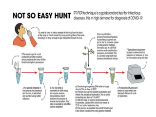 Polymerase Chain Reaction