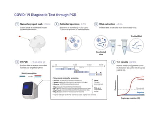 Polymerase Chain Reaction