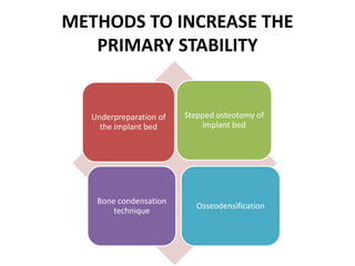 METHODS TO INCREASE THE
PRIMARY STABILITY
Underpreparation of
the implant bed
Stepped osteotomy of
implant bed
Bone condensation
technique
Osseodensification
 
