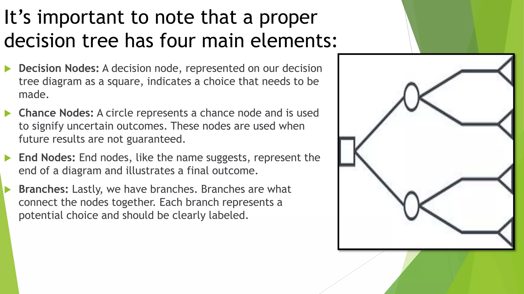 Decision Tree | PPTX
