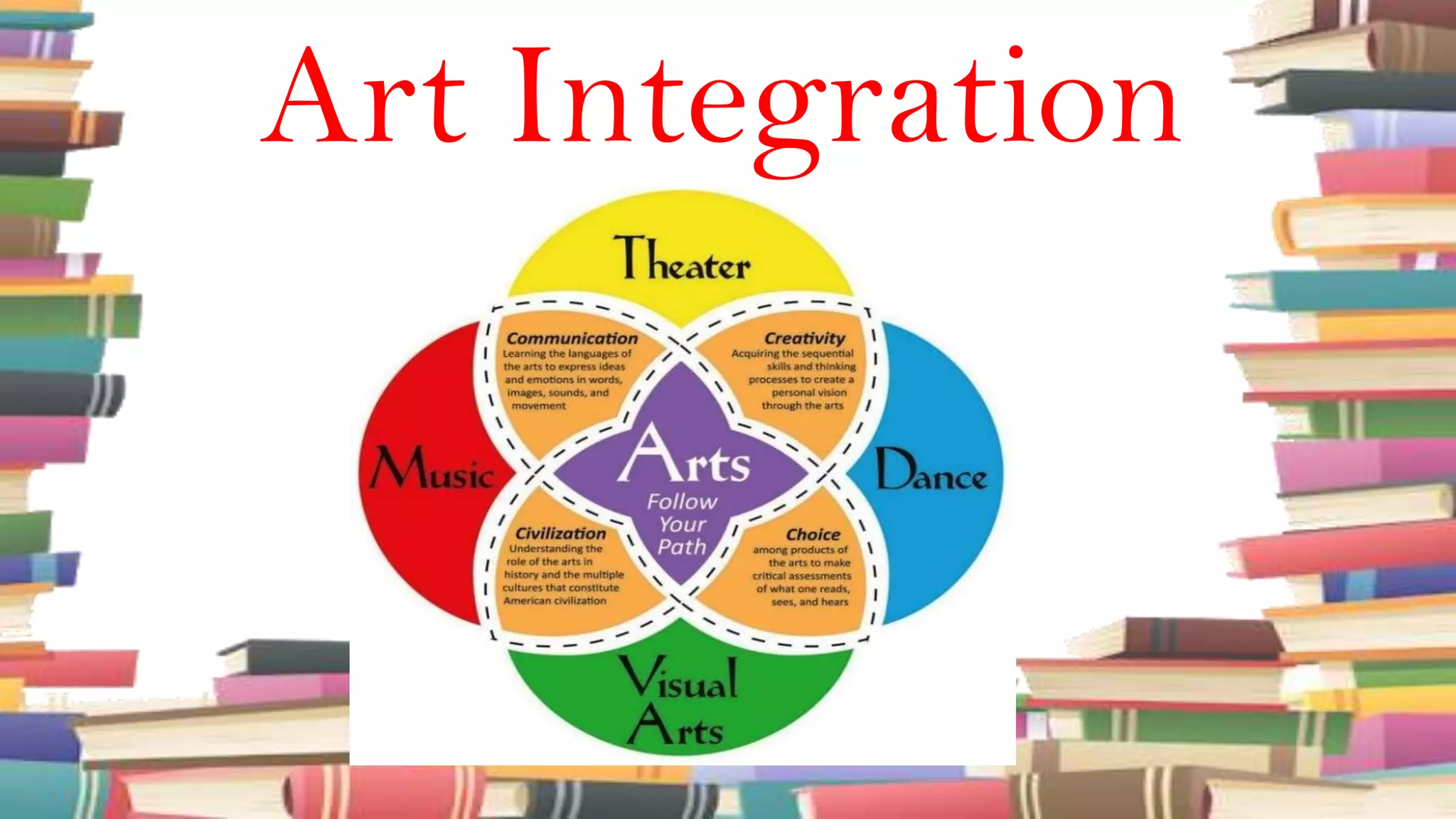 Art Integration