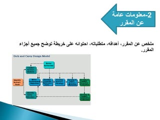 2
-
‫عامة‬ ‫معلومات‬
‫المقرر‬ ‫عن‬
‫أجزاء‬ ‫جميع‬ ‫توضح‬ ‫خريطة‬ ‫على‬ ‫احتوائه‬ ،‫متطلباته‬ ،‫أهدافه‬ ،‫المقرر‬ ‫عن‬ ‫ملخص‬
‫المقرر‬
.
 