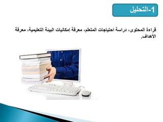 1
-
‫التحليل‬
‫قراءة‬
‫معرفة‬ ،‫التعليمية‬ ‫البيئة‬ ‫إمكانيات‬ ‫معرفة‬ ،‫المتعلم‬ ‫احتياجات‬ ‫دراسة‬ ،‫المحتوى‬
‫األهداف‬
.
 