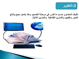 3
-
‫التطوير‬
‫يشمل‬ ‫وهذا‬ ،‫التصميم‬ ‫مرحـلـة‬ ‫في‬ ‫تقــرر‬ ‫ما‬ ‫حسـب‬ ‫المحتــوى‬ ‫تأليـف‬
:
‫وإنتاج‬ ‫جمع‬
‫الذاتية‬ ‫والتمارين‬ ‫التفاعلية‬ ‫والتمارين‬ ‫والفيديو‬ ‫الصور‬
.
 