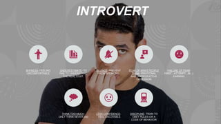 INTROVERT
SHYNESS- FEELING
UNCOMFORTABLE
UNDERESTIMATE- TO
FAIL TO UNDERSTAND
THE REAL COST.
SILENCE- PREVENT
FROM SPEAKING.
FEAR OF WHAT PEOPLE
THINK- IRRATIONAL
AND UNPRODUCTIVE
OBSESSION
FAILURE OF FEAR-
FIRST...ATTEMPT...IN...L
EARNING.
THINK TOO MUCH-
ONLY THINK NEVER DID
LESS CONFIDENCE-
FEEL UNLOVABLE
DISCIPLINE- TRAIN TO
OBEY RULES OR A
CODE OF BEHAVIOR
 