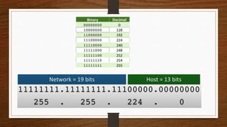 IP ADRESS AND SUBNETMASK