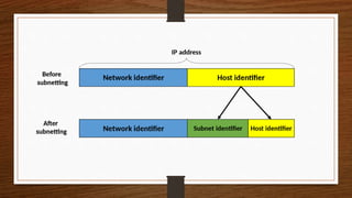 IP ADRESS AND SUBNETMASK