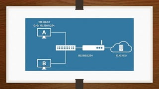 IP ADRESS AND SUBNETMASK