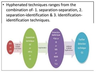 • Hyphenated techniques ranges from the
combination of- 1. separation-separation, 2.
separation-identification & 3. Identification-
identification techniques.
 