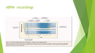 Ambulatory BP monitoring | PPTX