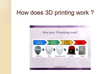 How does 3D printing work ?
 