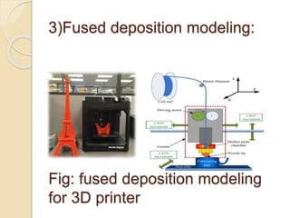 3)Fused deposition modeling:
Fig: fused deposition modeling
for 3D printer
 