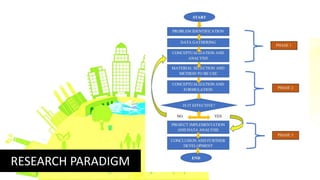 RESEARCH PARADIGM
 