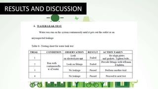 RESULTS AND DISCUSSION
 