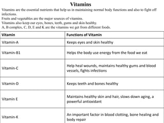 Vitamins
Vitamins are the essential nutrients that help us in maintaining normal body functions and also to fight off
infections.
Fruits and vegetables are the major sources of vitamins.
Vitamins also keep our eyes, bones, teeth, gums and skin healthy.
A, B complex, C, D, E and K are the vitamins we get from different foods.
Vitamin Functions of Vitamin
Vitamin-A Keeps eyes and skin healthy
Vitamin-B1 Helps the body use energy from the food we eat
Vitamin-C
Help heal wounds, maintains healthy gums and blood
vessels, fights infections
Vitamin-D Keeps teeth and bones healthy
Vitamin E
Maintains healthy skin and hair, slows down aging, a
powerful antioxidant
Vitamin-K
An important factor in blood clotting, bone healing and
body repair
 