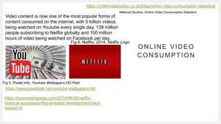 ONLINE VIDEO
CONSUMPTION
Video content is now one of the most popular forms of
content consumed on the internet, with 5 billion videos
being watched on Youtube every single day, 139 million
people subscribing to Netflix globally and 100 million
hours of video being watched on Facebook per day.
https://www.pixelstalk.net/youtube-wallpapers-hd/
https://businessbigwigs.com/2014/08/08/netflix-
revenue-surpasses-hbo-arrested-development-back-
season-5/
https://millennialstudios.co.uk/blog/online-video-consumption-statistics/
Fig 5. Pixels Info, Youtube Wallpapers HD Paid
Fig 6. Netflix, 2014, Netflix Logo
Millenial Studios, Online Video Consumption Statistics
 