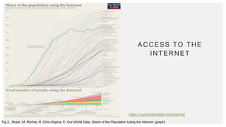 ACCESS TO THE
INTERNET
Fig 2. Roser, M. Ritchie, H. Ortiz-Ospina, E. Our World Data, Share of the Population Using the Internet, [graph]
https://ourworldindata.org/internet
 