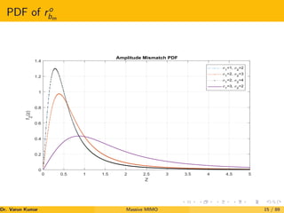 PDF of ro
bm
0 0.5 1 1.5 2 2.5 3 3.5 4 4.5 5
Z
0
0.2
0.4
0.6
0.8
1
1.2
1.4
f
Z
(z)
Amplitude Mismatch PDF
1
=1, 2
=2
1
=2, 2
=3
1
=2, 2
=4
1
=3, 2
=2
Dr. Varun Kumar (NIT Rourkela)
Massive MIMO 15 / 89
 