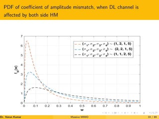 PDF of coefficient of amplitude mismatch, when DL channel is
affected by both side HM
0 0.1 0.2 0.3 0.4 0.5 0.6 0.7 0.8 0.9 1
w
0
1
2
3
4
5
6
7
f
W
(w)
(σ
1
, σ
2
, σ
3
, σ
4
) ∼ (1, 2, 1, 5)
(σ
1
, σ
2
, σ
3
, σ
4
) ∼ (2, 2, 1, 5)
(σ
1
, σ
2
, σ
3
, σ
4
) ∼ (1, 1, 2, 5)
Dr. Varun Kumar (NIT Rourkela)
Massive MIMO 19 / 89
 