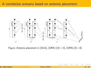 A correlation scenario based on antenna placement:
64
d
(a)
32
d
2
(b)
8
d
8
(c)
d d
dt
2
r
r
r
r
r
r
r
r
r
Figure: Antenna placement in (ULA), (URA) (32 × 2), (URA) (8 × 8)
Dr. Varun Kumar (NIT Rourkela)
Massive MIMO 43 / 89
 