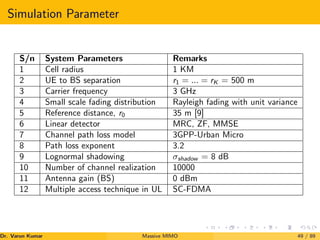 Simulation Parameter
S/n System Parameters Remarks
1 Cell radius 1 KM
2 UE to BS separation r1 = ... = rK = 500 m
3 Carrier frequency 3 GHz
4 Small scale fading distribution Rayleigh fading with unit variance
5 Reference distance, r0 35 m [9]
6 Linear detector MRC, ZF, MMSE
7 Channel path loss model 3GPP-Urban Micro
8 Path loss exponent 3.2
9 Lognormal shadowing σshadow = 8 dB
10 Number of channel realization 10000
11 Antenna gain (BS) 0 dBm
12 Multiple access technique in UL SC-FDMA
Dr. Varun Kumar (NIT Rourkela)
Massive MIMO 49 / 89
 