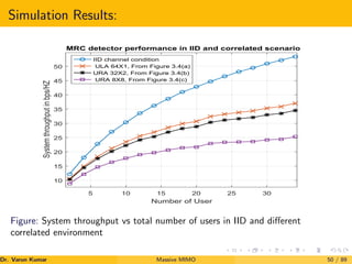 Simulation Results:
5 10 15 20 25 30
Number of User
10
15
20
25
30
35
40
45
50
System
throughput
in
bps/HZ MRC detector performance in IID and correlated scenario
IID channel condition
ULA 64X1, From Figure 3.4(a)
URA 32X2, From Figure 3.4(b)
URA 8X8, From Figure 3.4(c)
Figure: System throughput vs total number of users in IID and different
correlated environment
Dr. Varun Kumar (NIT Rourkela)
Massive MIMO 50 / 89
 