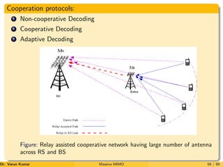 Cooperation protocols:
1 Non-cooperative Decoding
2 Cooperative Decoding
3 Adaptive Decoding
Figure: Relay assisted cooperative network having large number of antenna
across RS and BS
Dr. Varun Kumar (NIT Rourkela)
Massive MIMO 59 / 89
 