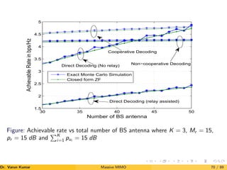 30 35 40 45 50
1.5
2
2.5
3
3.5
4
4.5
5
Number of BS antenna
Achievable
Rate
in
bps/Hz
Exact Monte Carlo Simulation
Closed form ZF
Direct Decoding (relay assisted)
Direct Decoding (No relay) Non−cooperative Decoding
Cooperative Decoding
Figure: Achievable rate vs total number of BS antenna where K = 3, Mr = 15,
pr = 15 dB and
PK
i=1 pui
= 15 dB
Dr. Varun Kumar (NIT Rourkela)
Massive MIMO 70 / 89
 