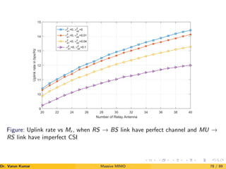 20 22 24 26 28 30 32 34 36 38 40
Number of Relay Antenna
9
10
11
12
13
14
15
Uplink
rate
in
bps/Hz
σ2
e1
=0, σ2
e2
=0
σ2
e1
=0, σ2
e2
=0.01
σ2
e1
=0, σ2
e2
=0.04
σ2
e1
=0, σ2
e2
=0.1
Figure: Uplink rate vs Mr , when RS → BS link have perfect channel and MU →
RS link have imperfect CSI
Dr. Varun Kumar (NIT Rourkela)
Massive MIMO 78 / 89
 