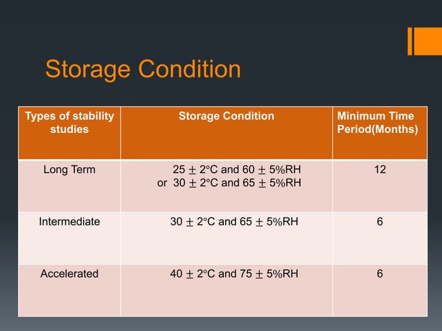 3 Months Accelerated Stability Equivalent To Stability Testing Of Pharmaceutical Dosage Form | PPT