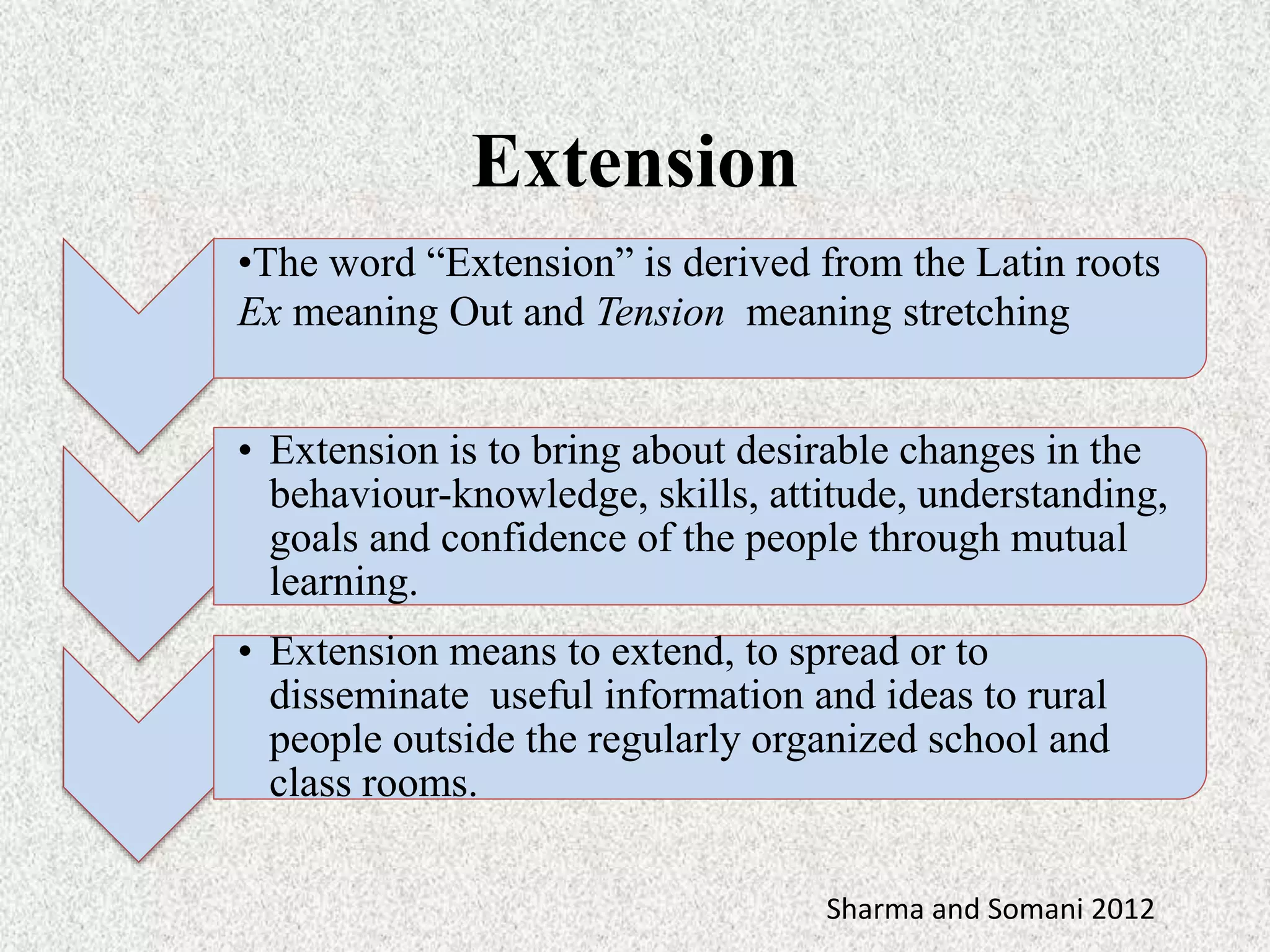 Extension
•The word “Extension” is derived from the Latin roots
Ex meaning Out and Tension meaning stretching
• Extension is to bring about desirable changes in the
behaviour-knowledge, skills, attitude, understanding,
goals and confidence of the people through mutual
learning.
• Extension means to extend, to spread or to
disseminate useful information and ideas to rural
people outside the regularly organized school and
class rooms.
Sharma and Somani 2012
 