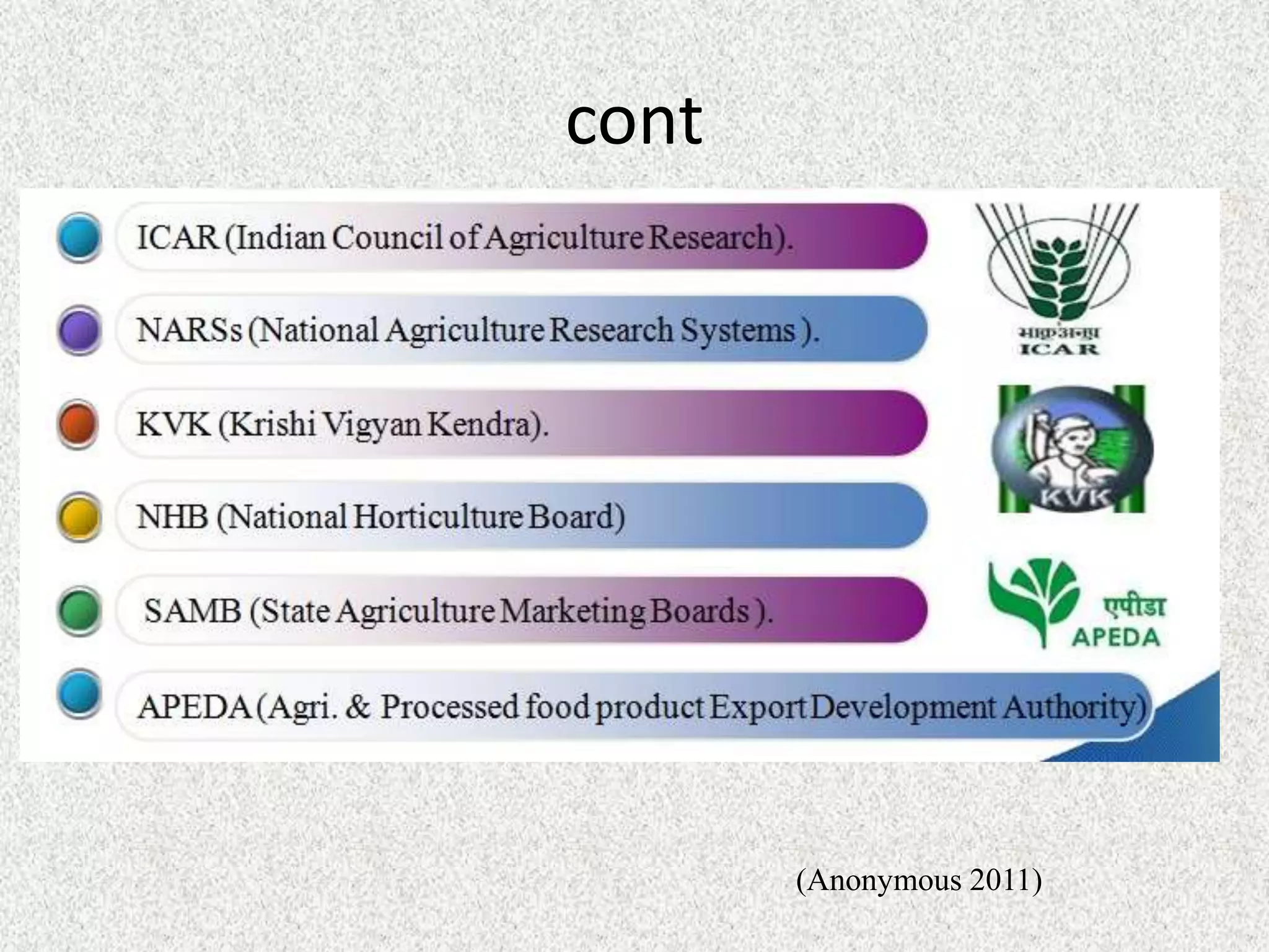 cont
(Anonymous 2011)
 