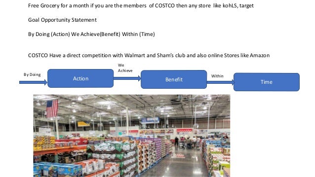 Free Grocery for a month if you are the members of COSTCO then any store like kohLS, target
Goal Opportunity Statement
By Doing (Action) We Achieve(Benefit) Within (Time)
COSTCO Have a direct competition with Walmart and Sham’s club and also online Stores like Amazon
Action
Time
Benefit
By Doing Within
We
Achieve
 