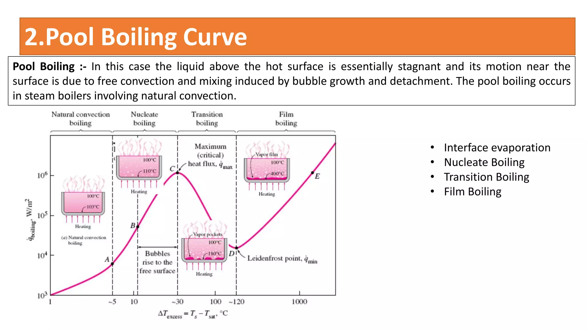 2.Pool Boiling Curve
Pool Boiling :- In this case the liquid above the hot surface is essentially stagnant and its motion near the
surface is due to free convection and mixing induced by bubble growth and detachment. The pool boiling occurs
in steam boilers involving natural convection.
• Interface evaporation
• Nucleate Boiling
• Transition Boiling
• Film Boiling
 
