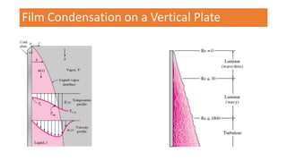 Film Condensation on a Vertical Plate
 