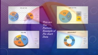 This are
The
Furture
Example of
Pie chart
Data
 