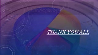 THANK YOU ALL
 