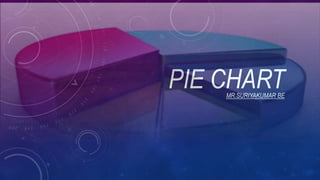 PIE CHART
MR.SURIYAKUMAR BE
 
