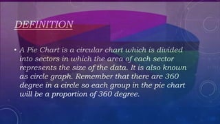 DEFINITION
• A Pie Chart is a circular chart which is divided
into sectors in which the area of each sector
represents the size of the data. It is also known
as circle graph. Remember that there are 360
degree in a circle so each group in the pie chart
will be a proportion of 360 degree.
 